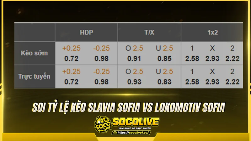 Soi tỷ lệ kèo nhà cái Slavia Sofia vs Lokomotiv Sofia trước trận Soi tỷ lệ kèo nhà cái Slavia Sofia vs Lokomotiv Sofia trước trận
