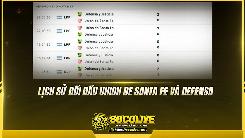 Lịch sử đối đầu Union de Santa Fe và Defensa được Socolivetv tổng hợp